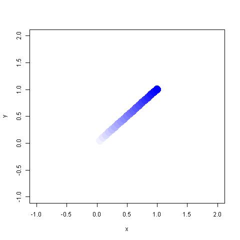 The result of this R code, a little blue comet
