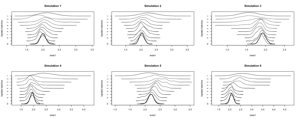 zoomed in section of craft chart